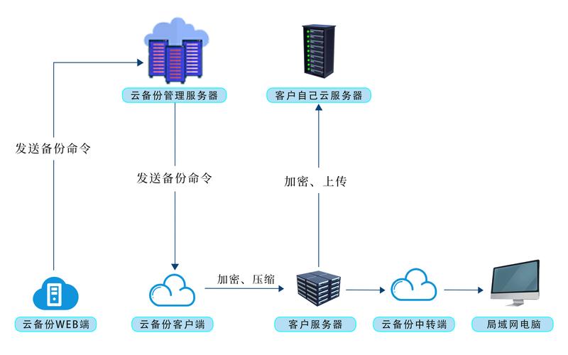 信息化浪潮下的企业转型之路：一个行业发展的缩影